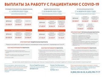 Владимир Путин поставил на особый контроль выплаты за работу с пациентами с COVID-19