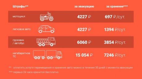​Как забрать автомобиль со штрафстоянки в Домодедово